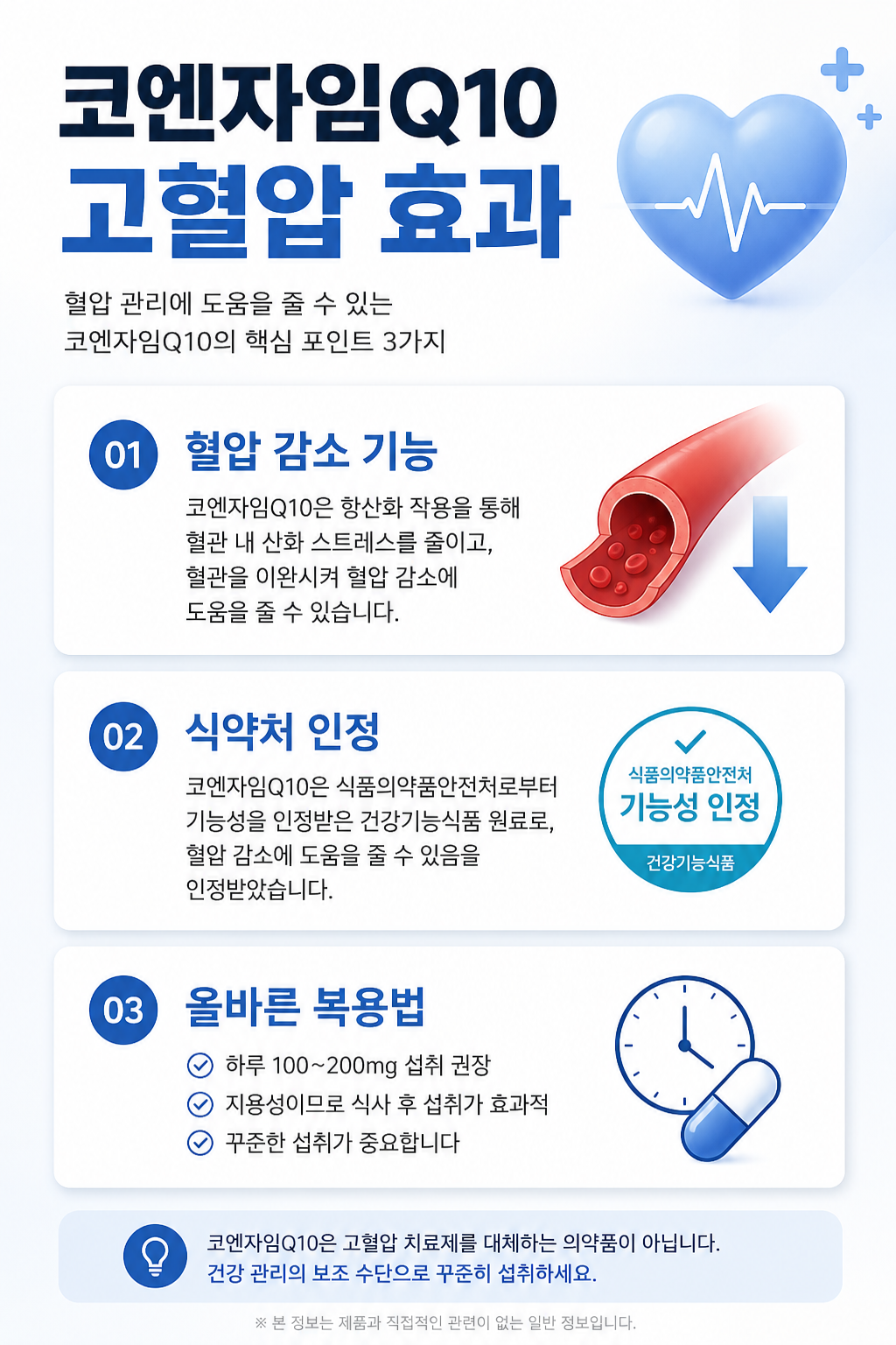 코엔자임Q10의 고혈압 효과와 올바른 복용법을 설명하는 인포그래픽